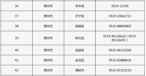 溧阳贷款电话查询与贷款服务详解-溧阳贷款电话号码及办理流程指导